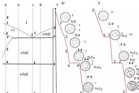 亚共析钢的各个温度