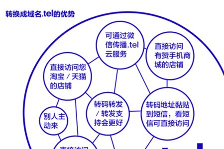 tel是什么快递