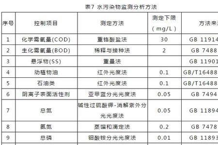 生活污水排放标准最新规定