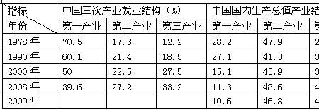 我国的三大产业结构是