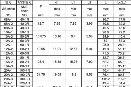 怎样识别链条的型号和尺寸表