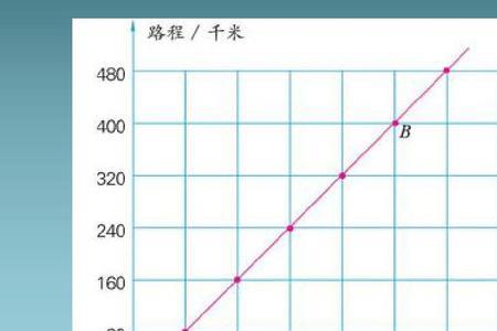 正比例图像的特点