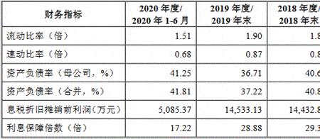 年化率22.32借一万一年利息是多少