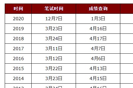 2021江苏高一考试时间是多久