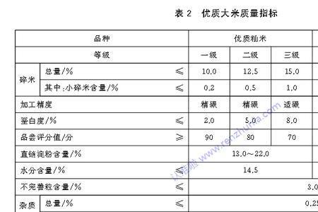 超市大米gb13542018什么标准