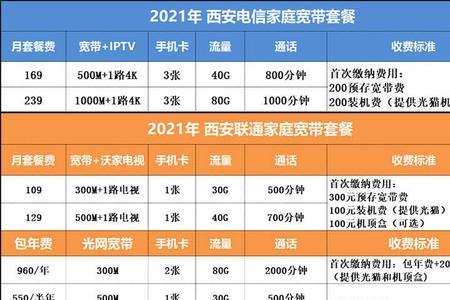 宽带办理费用2021