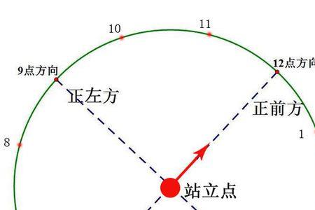 22点整差三分钟是几点钟