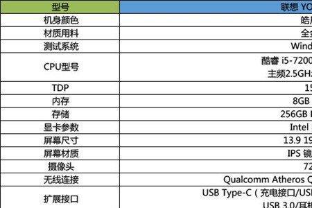 怎么看电脑的配置参数