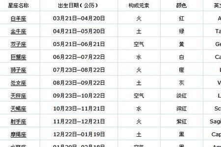 晚上12点47分出生是什么星座