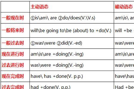 observe需要用被动吗