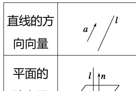 为什么法向量平行平面垂直