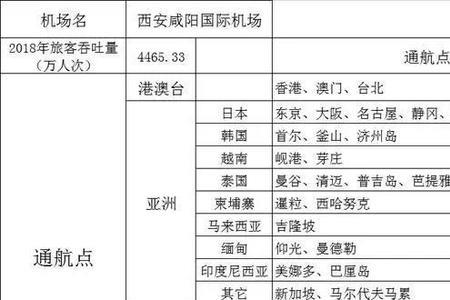 江北机场航线经过主城哪些区