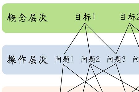 有效性用什么衡量