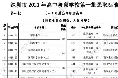 2020年中考咸阳提档线是多少分