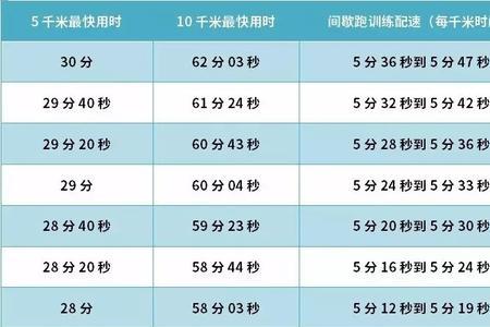 中学生400米跑成绩对照表