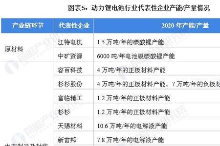 十大锂电行业排名