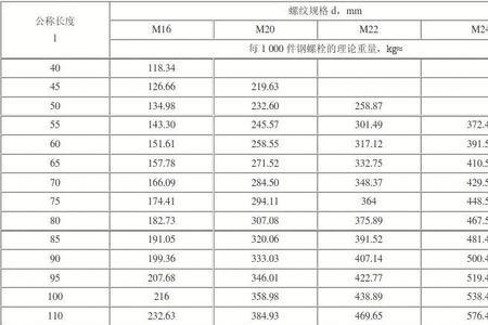 m30螺栓重量表