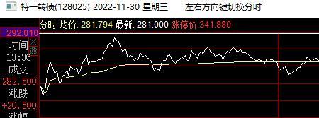 高开一分有什么意义