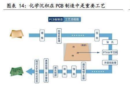 微蚀速率计算方法