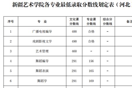 2020山东音乐录取分数线