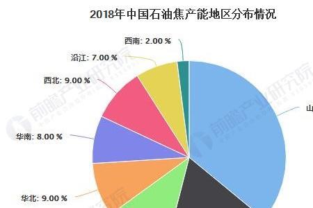 石油能炼出多少种油