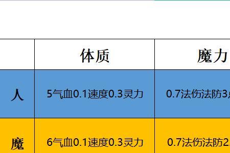 梦幻西游种族特点