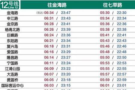 地铁9号线首末车时间