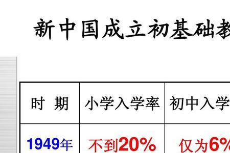 初中入学超龄怎么解决