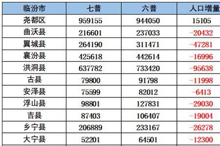 山西人口2020年总人数