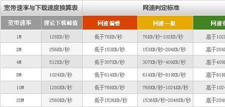 手机1mbps网速多少