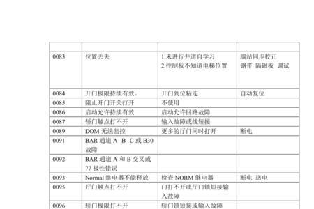 通力电梯0108故障怎么解决