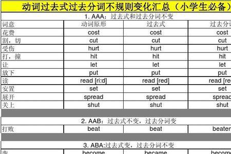 cr过去式和过去分词