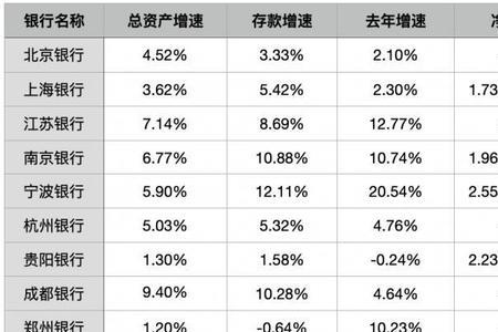 存款在银行就是一个数字吗