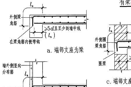 屋面柱筋要锚固到梁还是板上