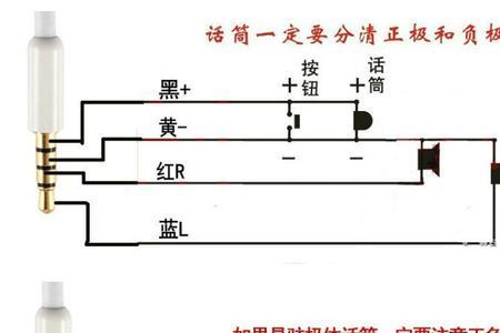 耳机和音响线的接法