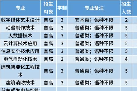 2021天津中职生可以报考哪些大学