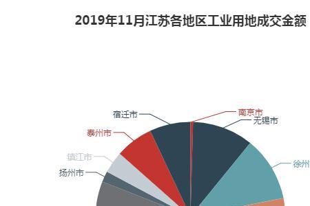 2019年江苏省耕地面积