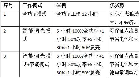 太阳能设置什么模式好