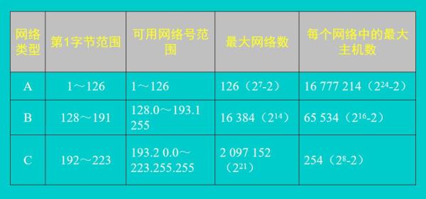 23位子网掩码可用ip多少个