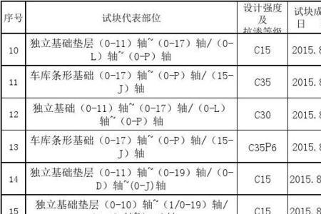 混凝土试块标养的温度