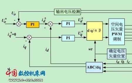 频率解耦是什么意思