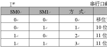 51单片机串口接收中断法