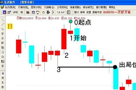 起始线是什么意思