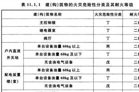 火灾等级划分标准表2020