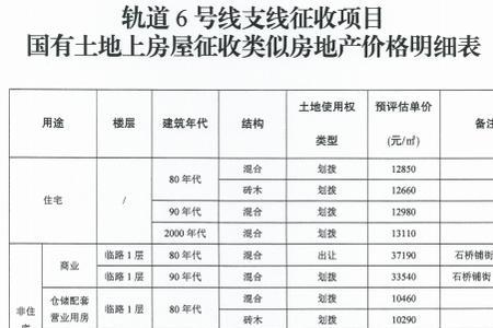 2022年房屋征收赔偿标准明细