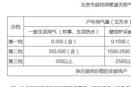 居民天然气管道多大