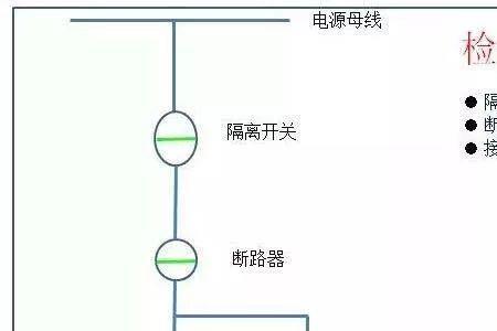 只有接地刀闸在合闸是什么状态