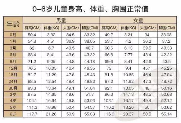 一个六岁小孩的体重有多少千克