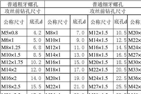 g1内螺纹尺寸