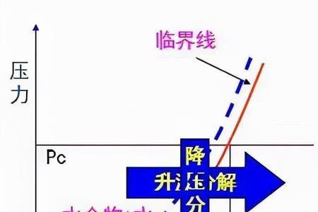 常压不置换啥意思